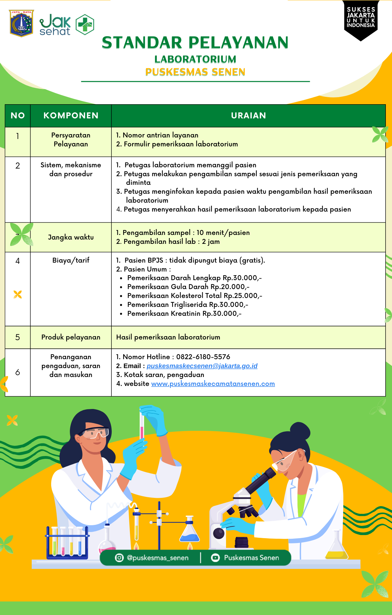 Standar Pelayanan Laboratorium